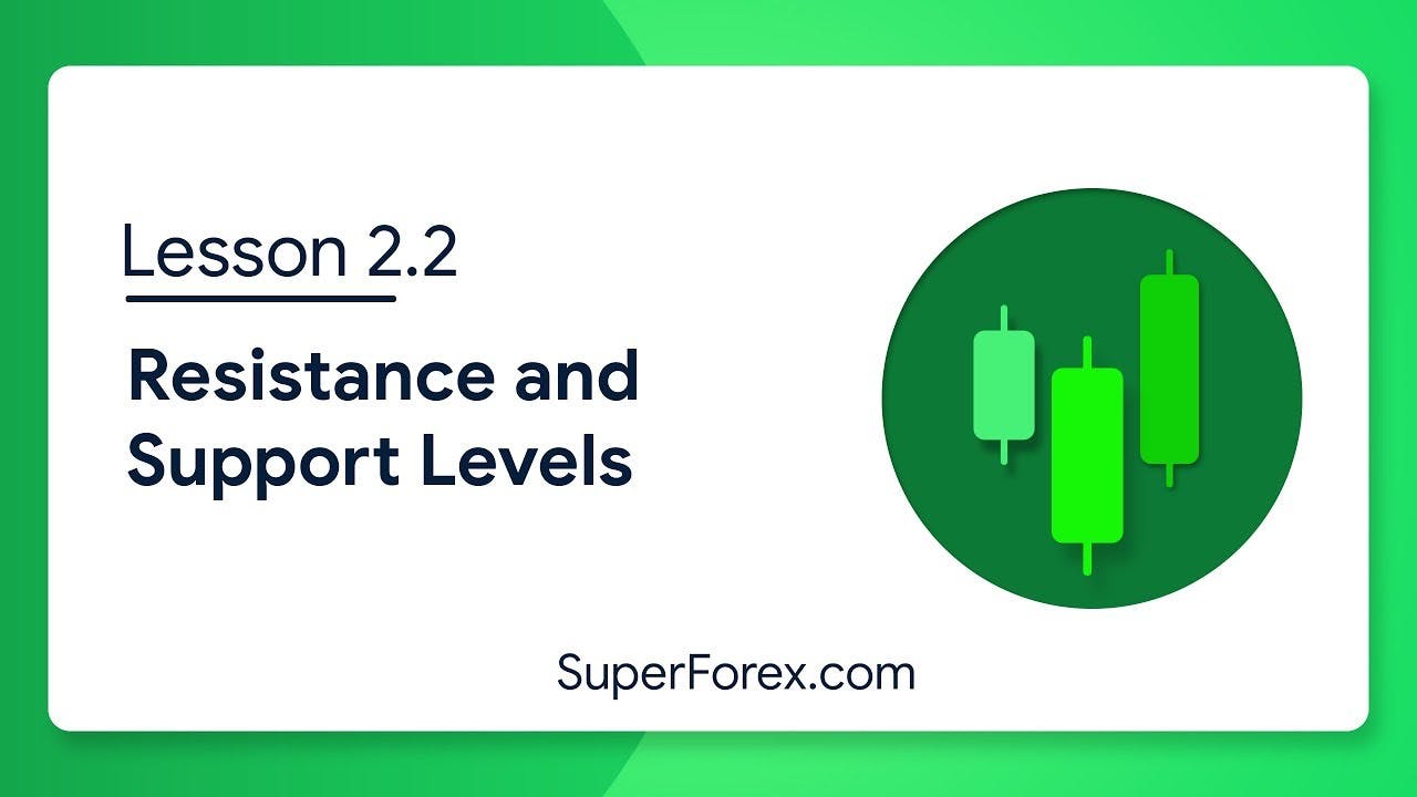 Support and resistance levels